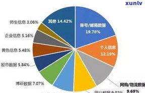 网贷解决真的安全吗？全面解析及相关疑问