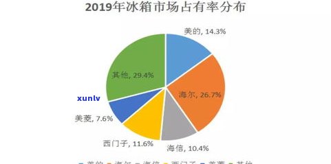 2021斗记普洱茶未来前景解析：产品、价格与地位全面考察