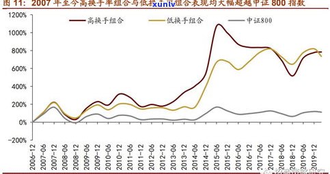 玉石加工挣钱吗？现在市场行情如何？上有相关回答吗？需要多少成本？