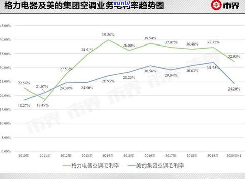 玉石加工挣钱吗？现在市场行情如何？上有相关回答吗？需要多少成本？