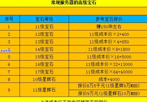 玉石加工怎么样？利润、难度与成功因素全解析