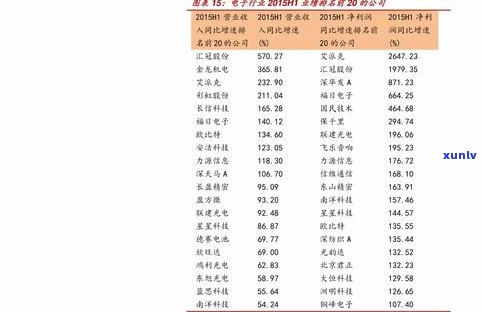 海鑫堂普洱茶价格查询官网及2013年价格表大全