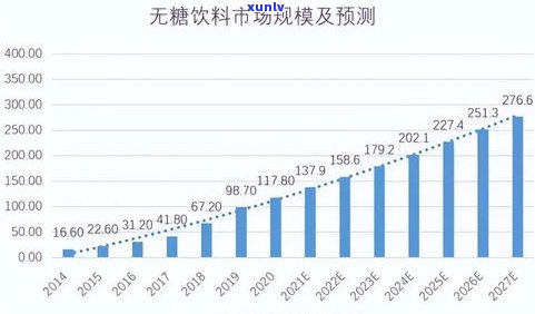 普洱茶：哪个年份更受欢迎？历年产量与品质解析