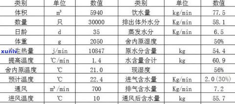 藏普洱茶的湿度请求：存环境是度在25℃右，相对湿度保持在60-70%之间。过高或过低的湿度都可能作用茶叶的品质和口感。