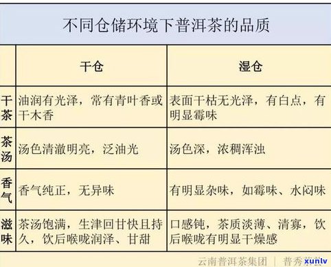 保存普洱茶的适宜湿度：存放条件与实践指南