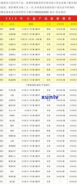 大益普洱价格：最新行情、价格表与真伪区分图全解析