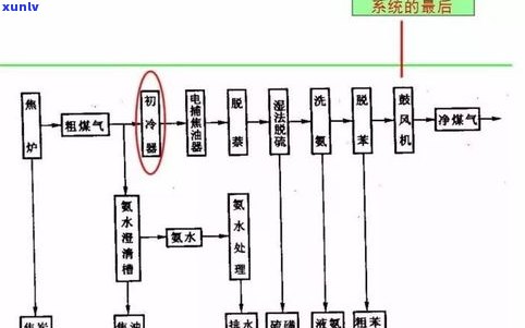 九鼎与宝鼎：关系、区别及图解