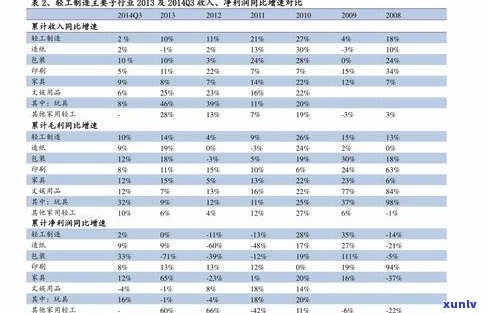 普洱岩韵生茶价格全揭秘：查询、表图一网打尽！