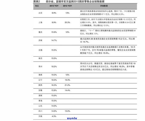 大益普洱茶价格查询表：历年价格对比与最新趋势分析