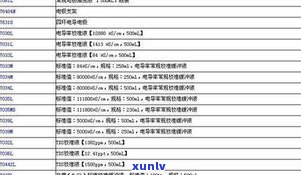 一天喝普洱茶的量是多少？建议饮用量及换算单位解析